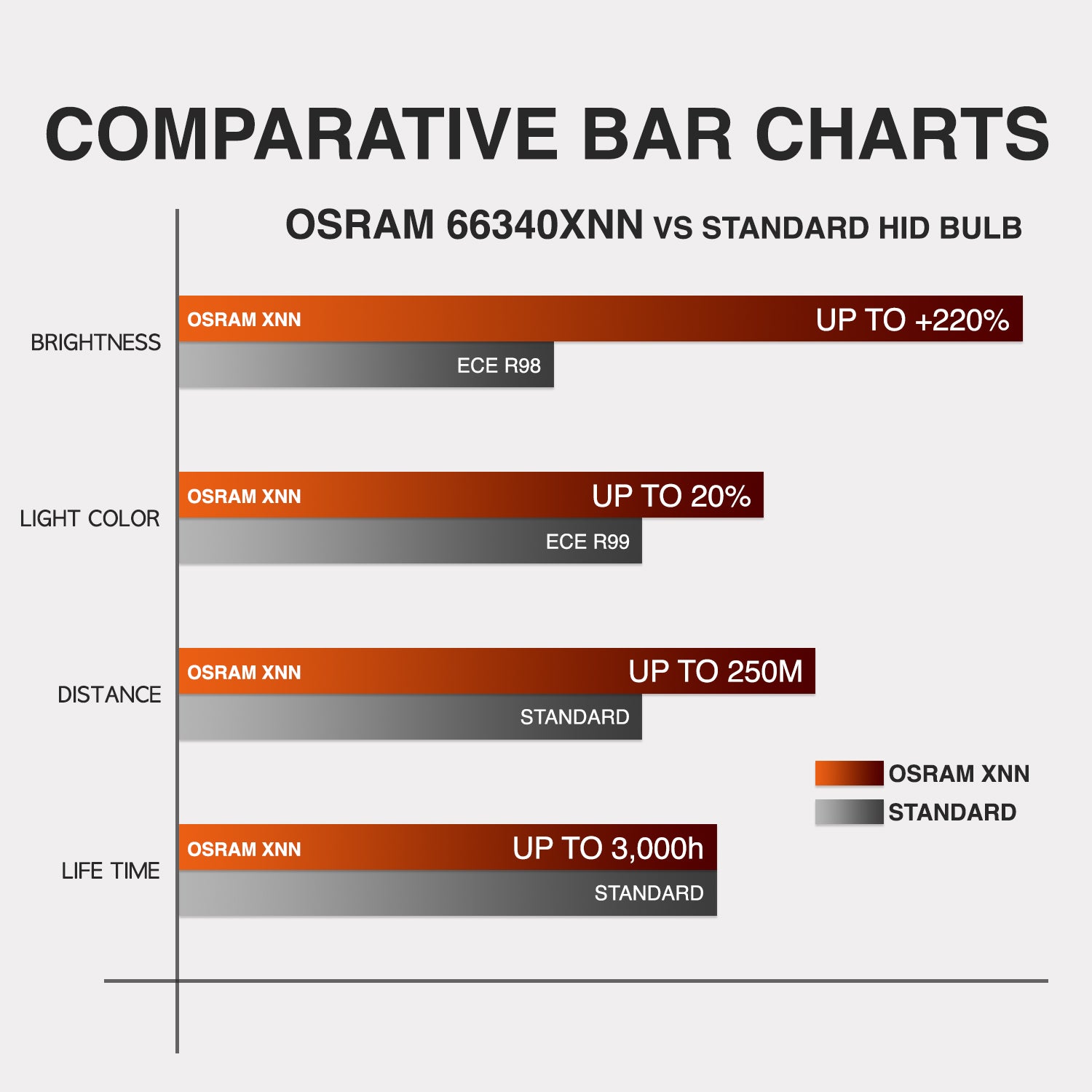 OSRAM XENARC Night Breaker Laser D3S, 200% more brightness, HID xenon  bulbs, discharge lamps, 66340XNL-HCB (twin)