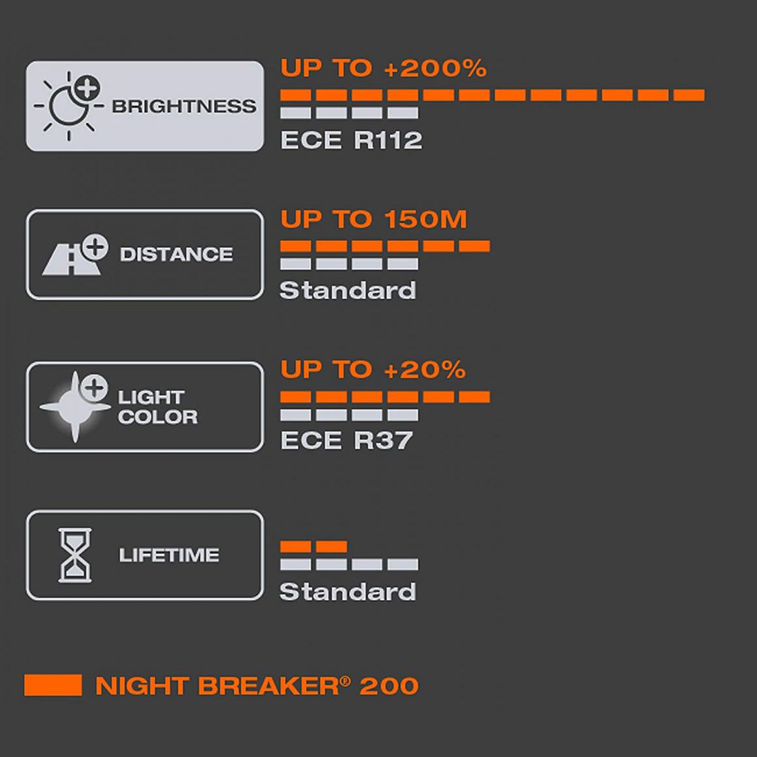Osram Night Breaker Laser, H4 Halogen, Headlight Bulb, Night Breaker Laser,  White : : Automotive